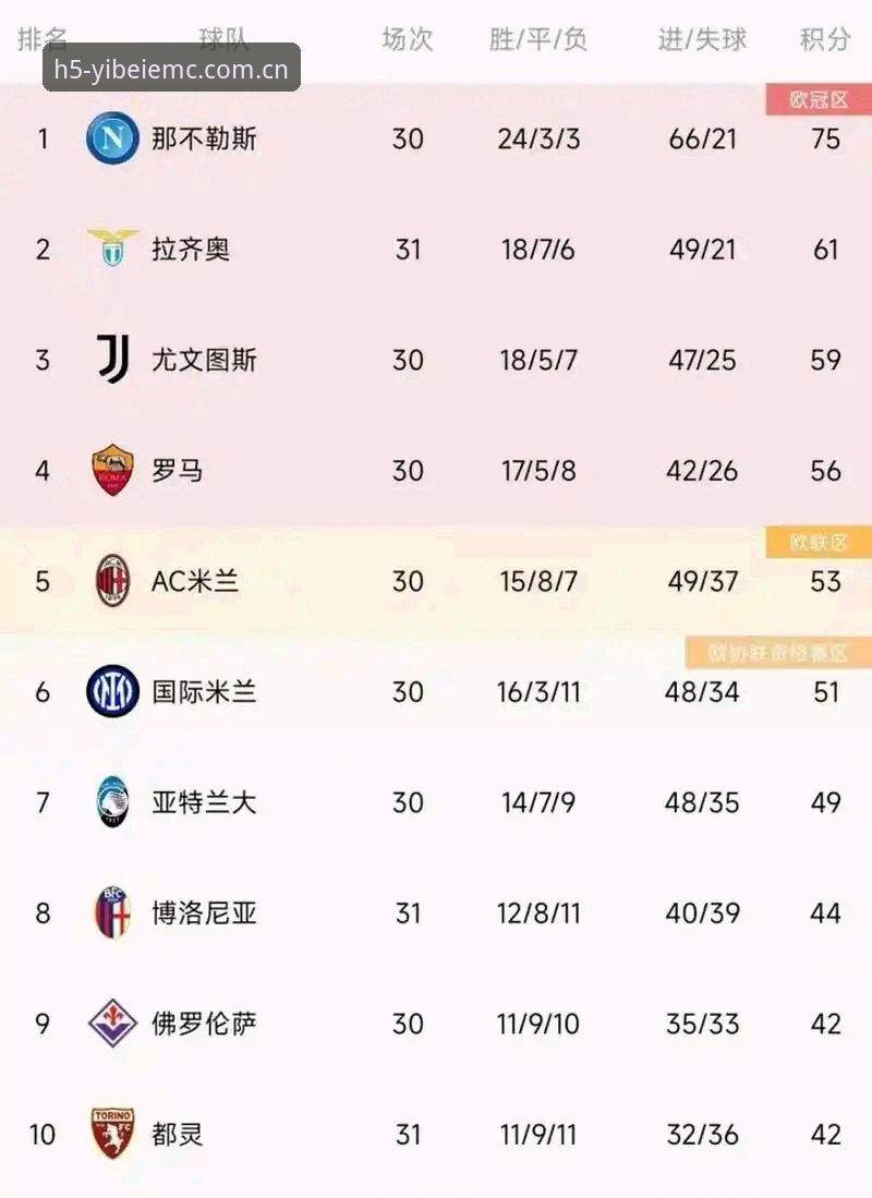 都灵德比火药味渐浓：尤文图斯与都灵，谁是积分榜上的真正赢家？